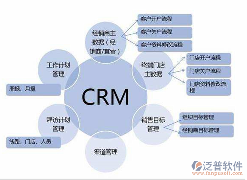 ERP系统开发:选择合适方案的秘籍