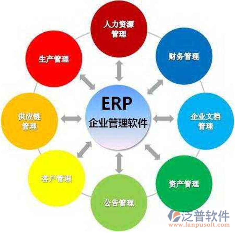企业资源规划(ERP)系统的开发对于现代企业管理至关重要,它能够帮助企业实现信息的集中管理与协同作业。
